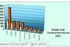 Transhipment of Salalah and Aden in 2001 was estimated at 99% and 87%, and in the Middle East as a whole it was estimated at 75% of total flows. At Jeddah and Dammam it constituted 20% and 25% respectively