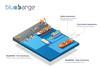 An infographic detailing how the “BlueBARGE” interface works in port