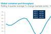 Global container port throughput
