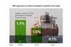 The ICS wants a fast track study into the global availability of low sulphur for ships