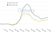 MPV_New_Breakbulk_Indices graph