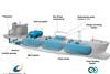 Wärtsilä will provide dual fuel engines and propulsion equipment