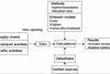 Overveiw of the environmental calculation