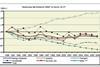 Source: European Commission Directorate General Energy and Transport (DG TREN)