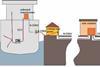 OPS High voltage connection principles