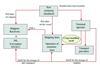 Figure 1: Port tariffs for container vessels and container handling