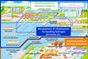 The graphic illustrates what a carbon neutral port could look like