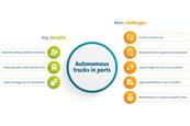 Graphic showing benefits and risk of autonomous trucks in ports