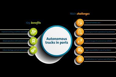 Graphic showing benefits and risk of autonomous trucks in ports