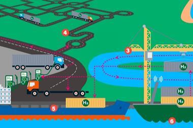 The image shows an infographic of the Maritime Hydrogen Highway study