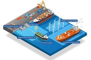 An infographic detailing how the “BlueBARGE” interface works in port