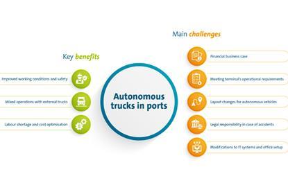 Graphic showing benefits and risk of autonomous trucks in ports