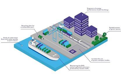 The image shows a diagram of port emissions where the tool can be used