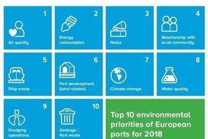 Environmental priorities for ports