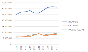 Figure 2 Performance