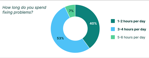Digitalisation of container procurement processes graphic