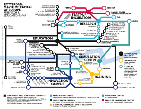 The metro style map shows a port's ecosystem at a glance