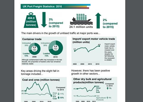 UK freight statistics