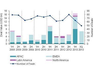 2013 is set to be a record year for infrastrucutre transport deals