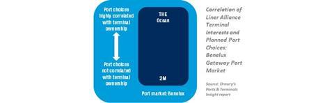 The figure above provides an illustration of the variance uncovered by the Drewry analysis.