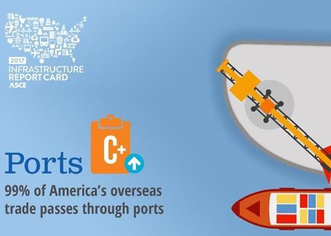 US ports received a C+ in the 2017 USACE Infrastructure Report Card