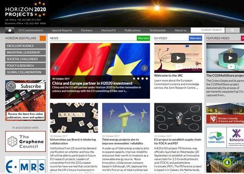 EU Horizon 2020 Programme
