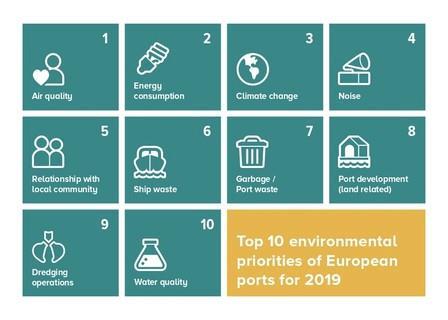 ESPO has presented its Environmental Report 2019 at GreenPort Congress Photo: ESPO