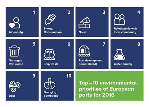 ESPO reveals new Top 10 Environmental Priorities of Ports