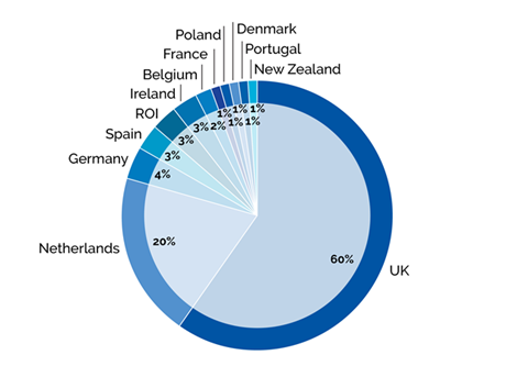 CLK2024 Delegates By Country