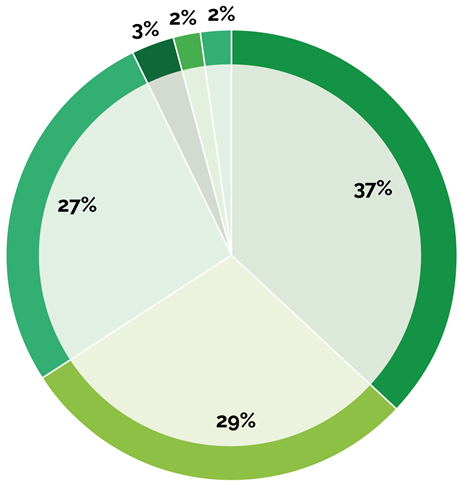 GPC 2024 Delegates by Location Chart