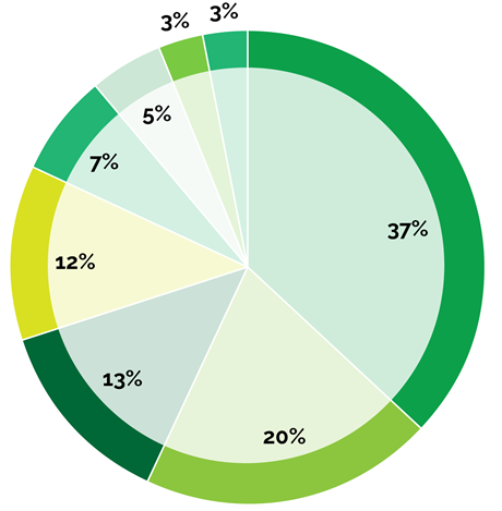 GPC2025 Who Are Our Delegates