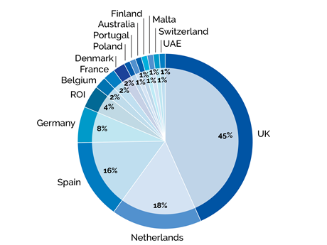 CLK 2025 Delegates by Country