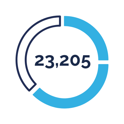 Coastlink: 23,205 eNews