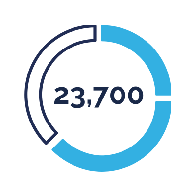 Coastlink: 23,700 page views