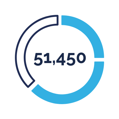 Coastlink: 51,450 audience reach