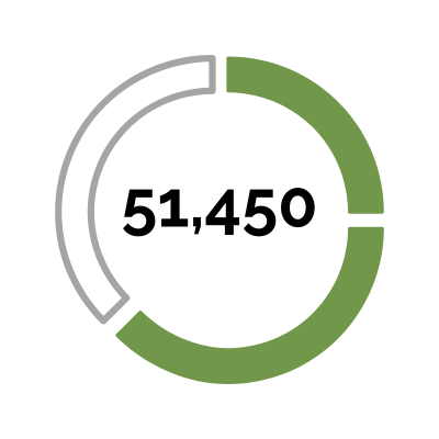 GreenPort Congress: 51,450 audience reach