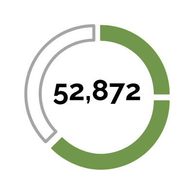 GreenPort Congress: Audience Reach