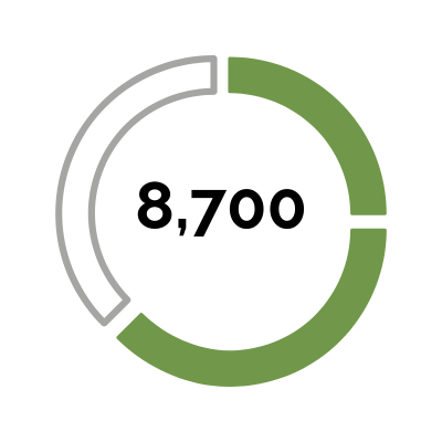 GreenPort Congress: 8,700 eNews